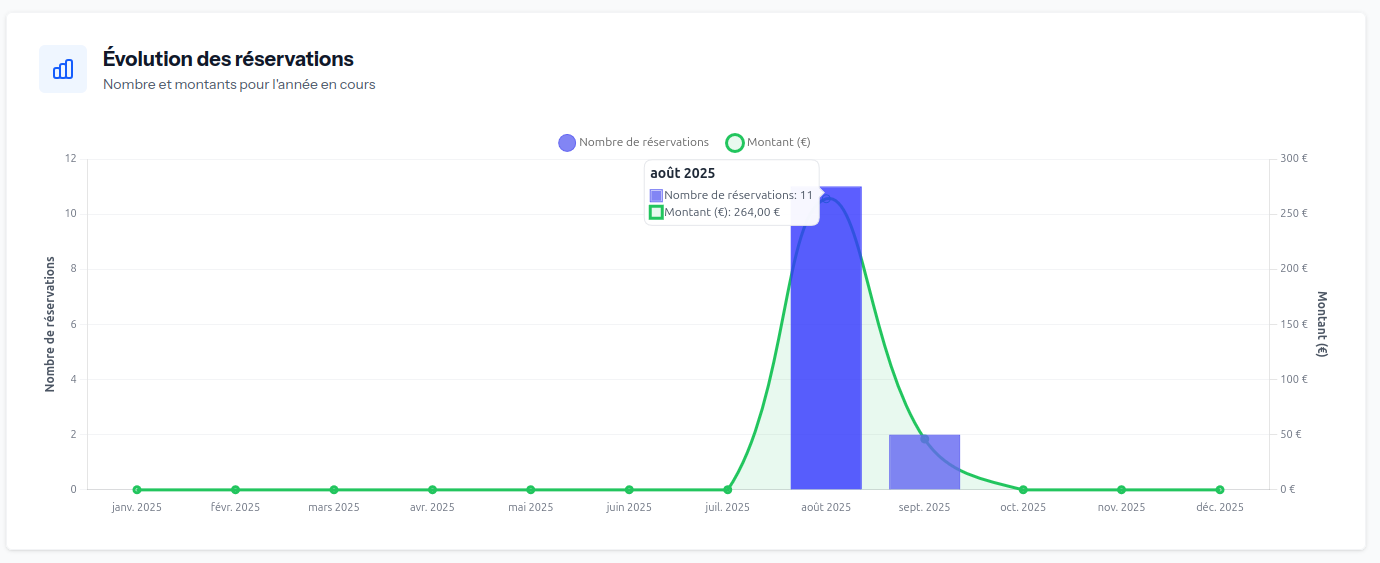 Dashboard analytique 123jeloue
